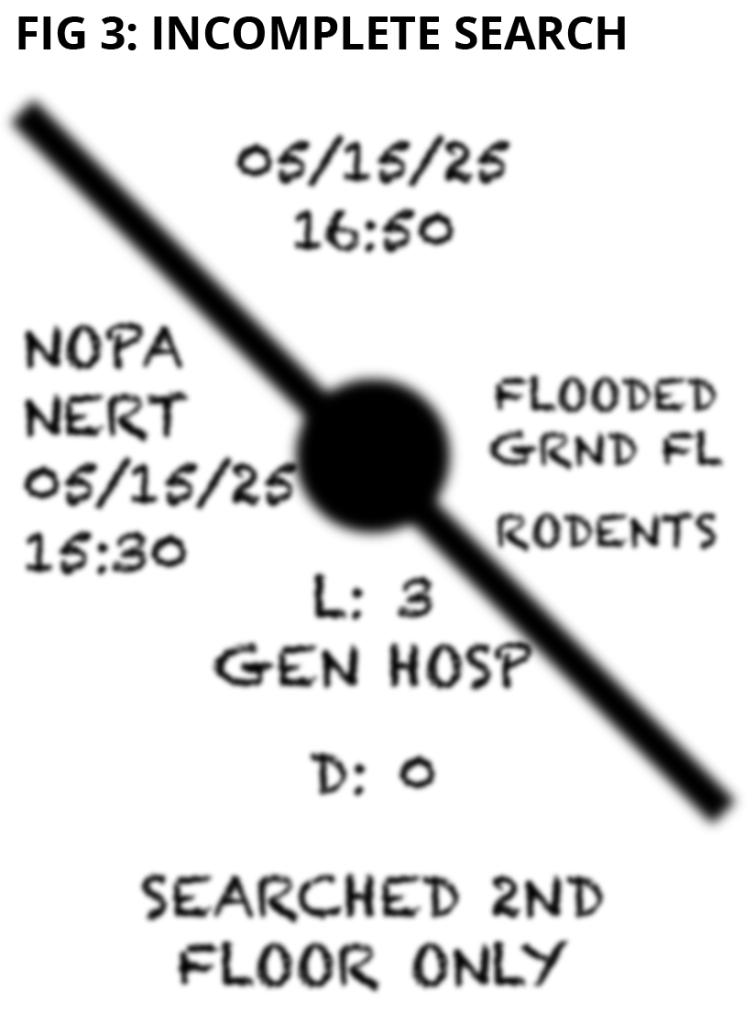 Diagram of a FEMA search marking for an incomplete search featuring only one half of the "X" and a round dot centered on the first leg of the "X."
